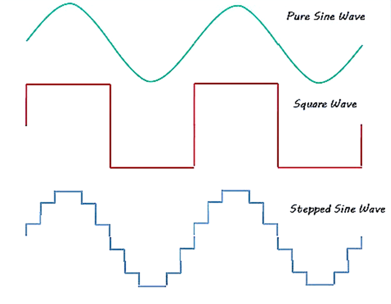 انواع شکل موج های ولتاژ خروجی یو پی اس 