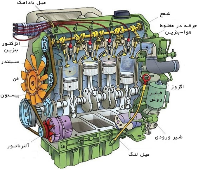 ساختار یک موتور دیزلی و بخش های مختلف آن
