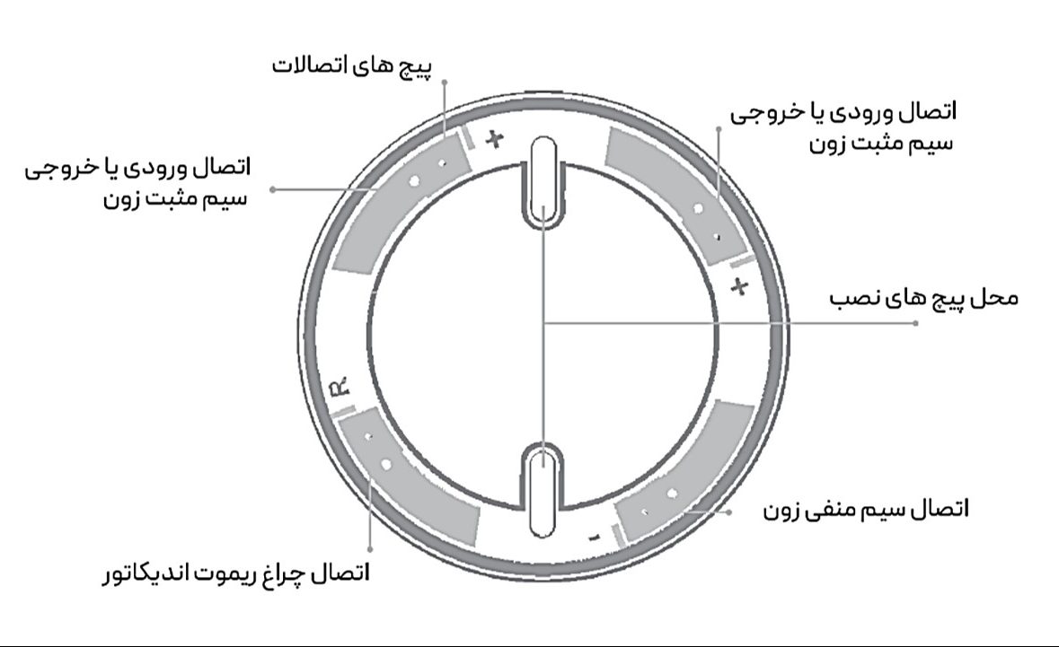 چگونگی نصب و سیم بندی دتکتور کانونشنال سنس