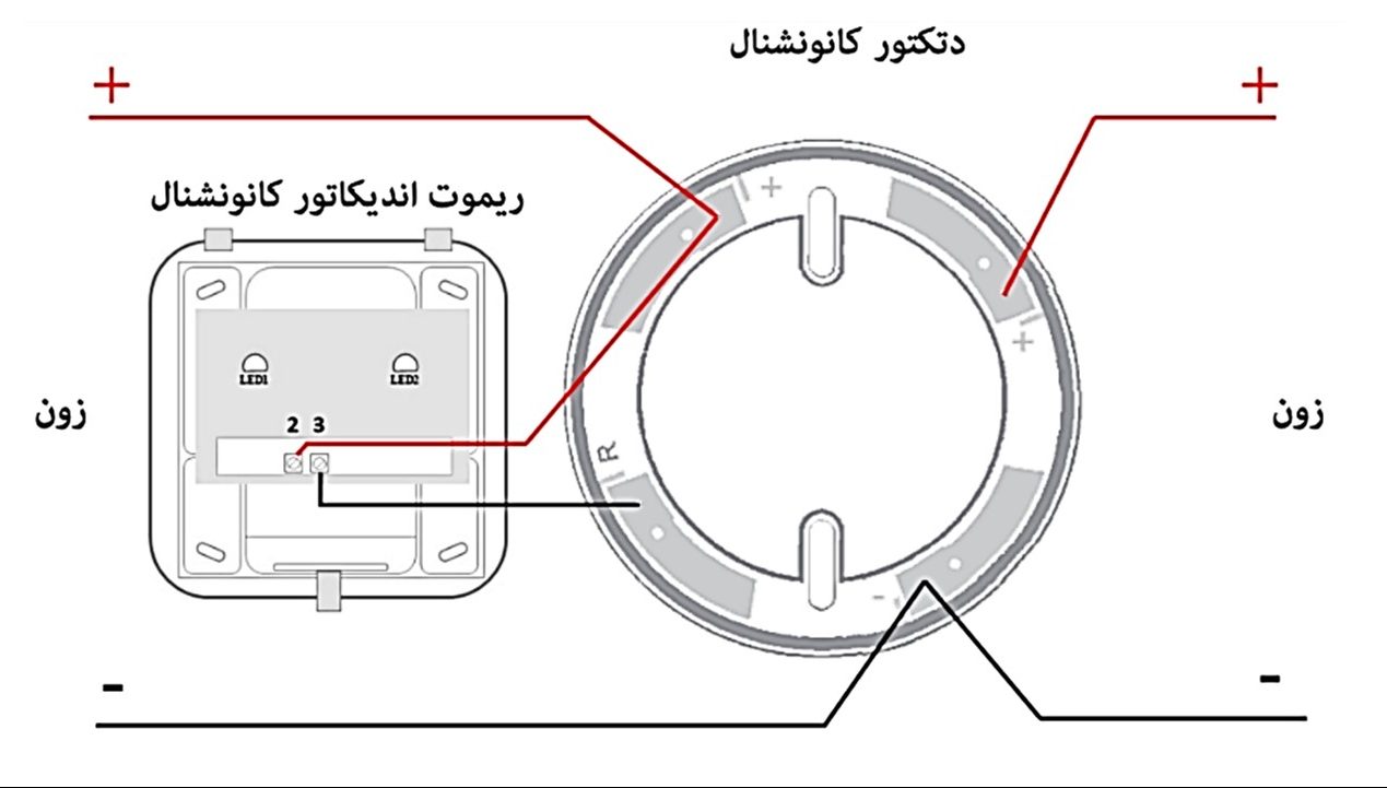 چگونگی نصب و سیم بندی دتکتور کانونشنال سنس